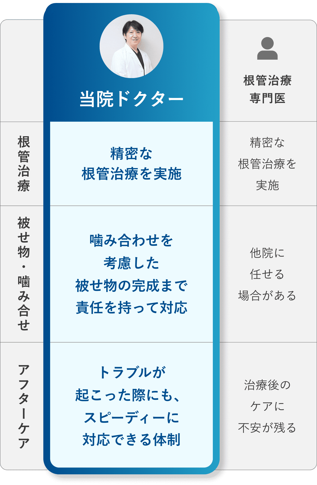 比較表